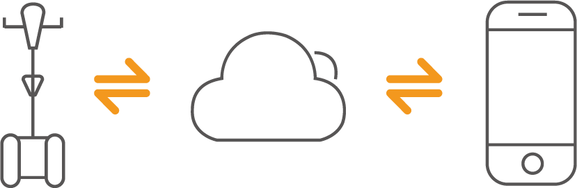 auto-bilanciamento scooter